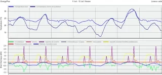 RYA energie05 simulation thermique dynamique